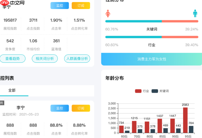 淘宝选品数据分析,方法与常用工具推荐有哪些?从市场饱和度测算到价格弹性测试,揭秘淘宝选品数据化决策的三大武器库!