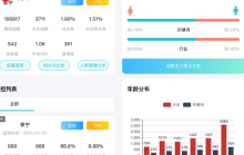 淘宝选品数据分析，方法与常用工具推荐有哪些？从市场饱和度测算到价格弹性测试，揭秘淘宝选品数据化决策的三大武器库！
