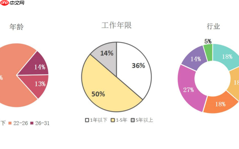 淘宝选品数据分析，方法与常用工具推荐有哪些？从市场饱和度测算到价格弹性测试，揭秘淘宝选品数据化决策的三大武器库！