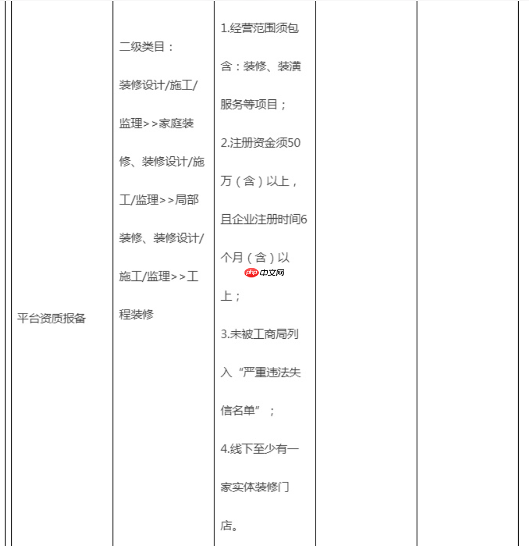 淘宝网装修行业管理规范有哪些调整？行业变革会带来什么影响？商家该如何应对？