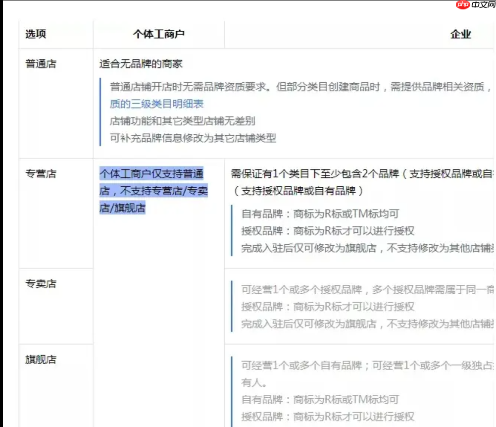 抖音小店无货源运营有什么攻略？无货源模式如何操作？抖音小店无货源运营全攻略：零库存玩转电商新蓝海