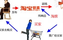 淘宝客是按照什么方式付费的营销工具？小白该如何使用？一文搞懂按成交付费的运作逻辑与高效推广实战技巧！