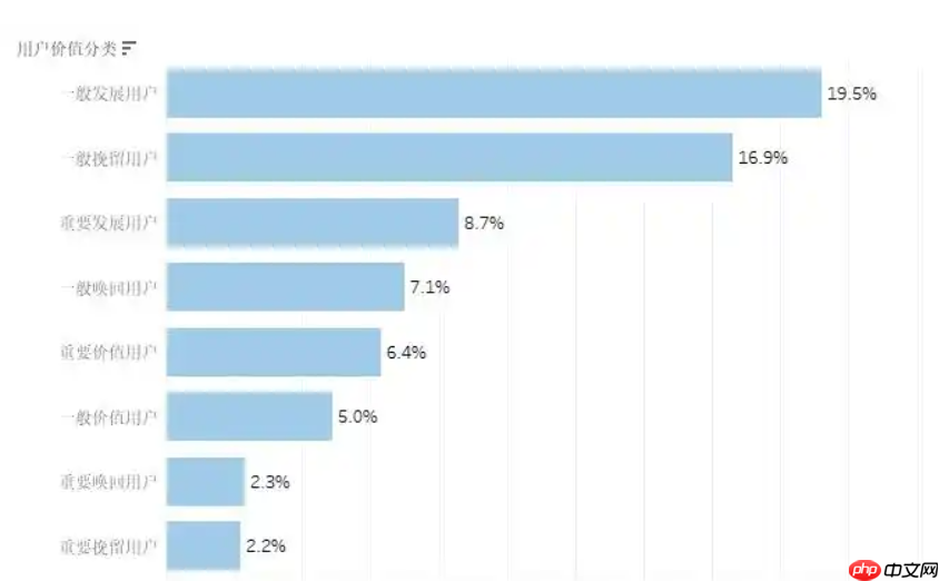 淘宝用户属性如何查询？包含哪些方面？了解淘宝用户属性对商家和营销人员非常有意义。