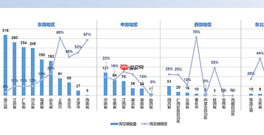 淘宝小镇年报,是否必须提交?未提交会带来哪些后果?法律义务不容回避!未申报将入经营异常名录、遭信用联合惩戒,影响长远发展!