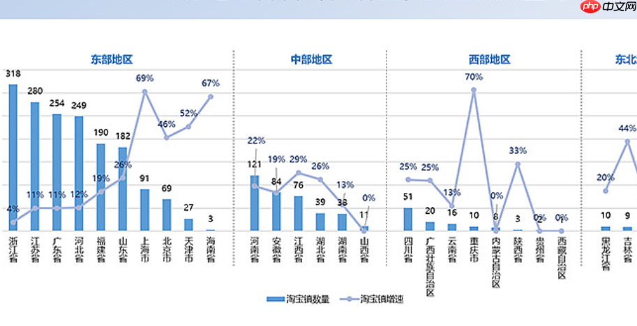 淘宝小镇年报,是否必须提交?未提交会带来哪些后果?法律义务不容回避!未申报将入经营异常名录、遭信用联合惩戒,影响长远发展!