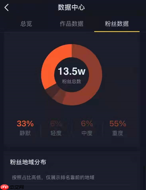 短视频买粉刷赞?1000粉丝购买自助下单平台?了解抖音播放量的重要性及刷量技巧