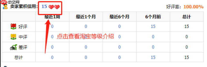 淘宝等级有哪些？如何划分等级？淘宝等级全解析：从划分标准到快速升级攻略