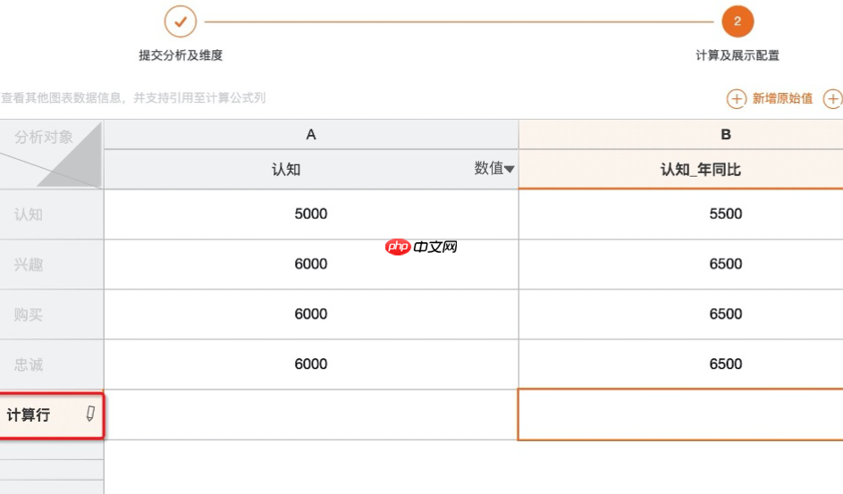 淘宝单坑产出如何计算？如何提高产出？如何用低成本策略提升3倍营收