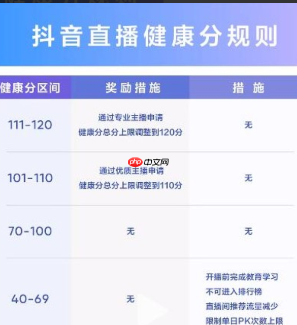 抖音健康分80分了怎么办？健康分怎么查？这份攻略助你快速提升