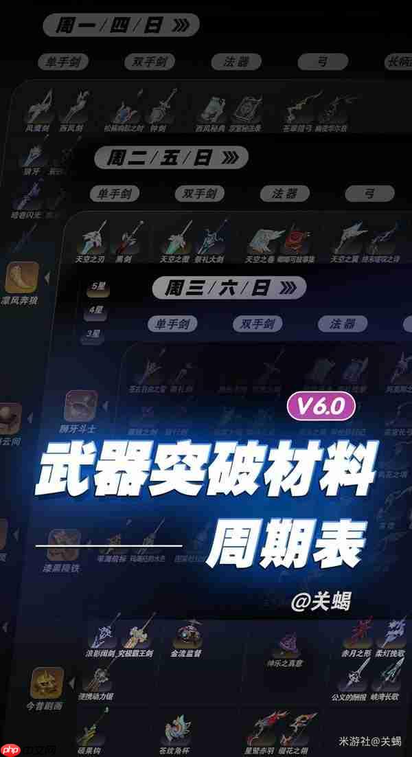 原神6.0全武器突破材料秘境周期表