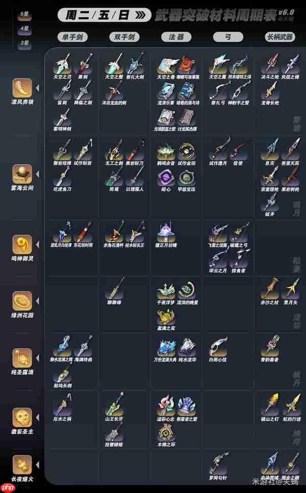 原神6.0全武器突破材料秘境周期表