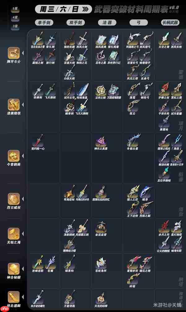 原神6.0全武器突破材料秘境周期表