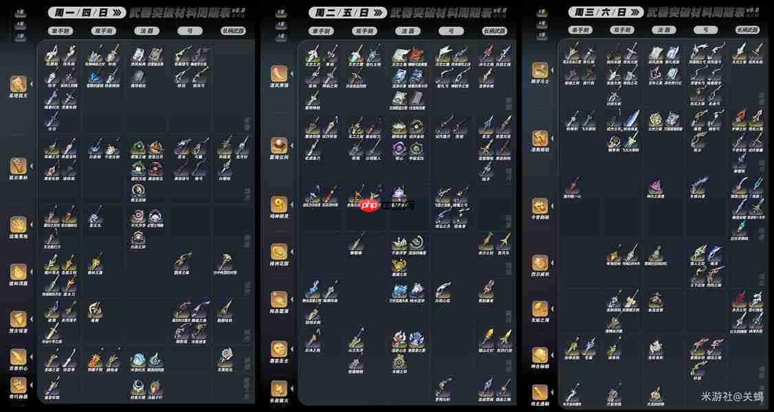 原神6.0全武器突破材料秘境周期表