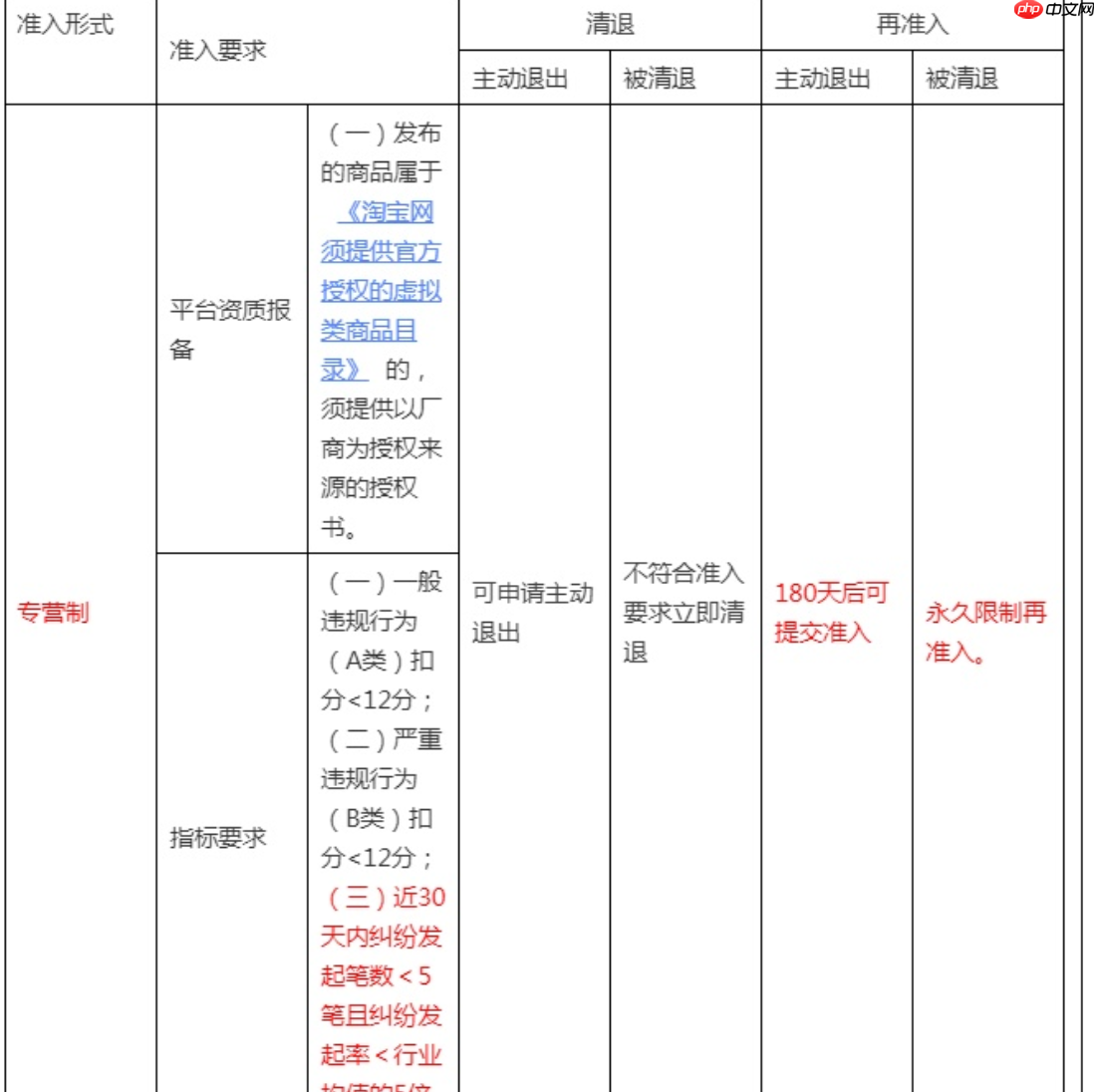 淘宝网生活娱乐线上会员行业管理规范有哪些调整?为什么要进行调整?