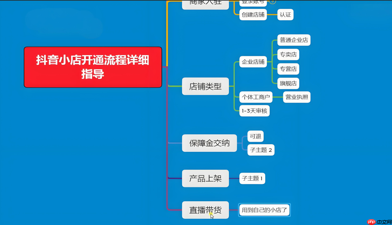 开通抖音小店需要付费吗？开通抖店的主要步骤有哪些？文章教你顺利开通自己的抖音小店！