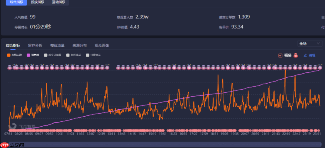 抖音破流量池技巧是什么？怎么进入流量池？解析抖音流量池运作机制！