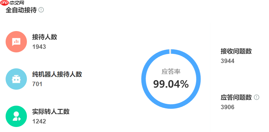 智能客服如何应对刁钻提问？AI客服解析拼多多奇葩问题的准确率有多高？拼多多AI客服竟能「接梗」！揭秘高准确率背后的黑科技，刁钻问题一键化解！