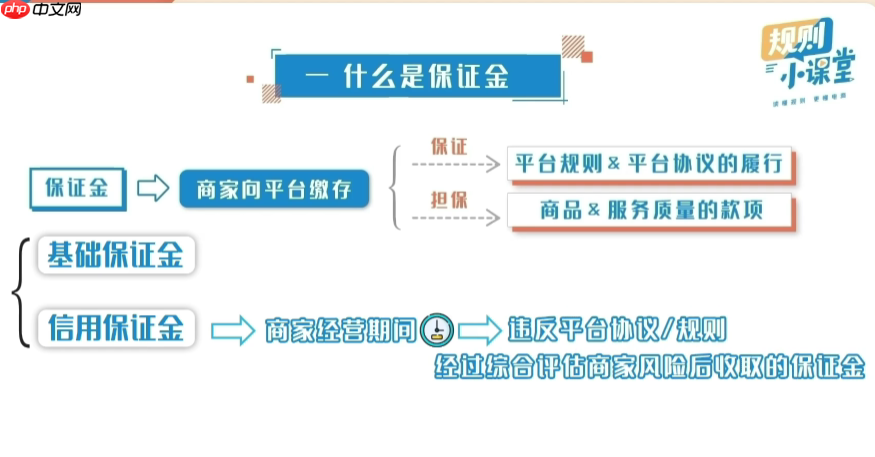 抖音小店的保证金金额是多少？如何开店卖货？开启电商之旅的关键要素。