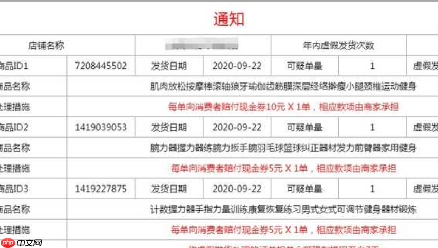 拼多多超时发货罚款处理流程是什么？发货超时对店铺影响有多大？拆解罚款处理全链条（含关键申诉节点），预警三重店铺影响，提供应对指南！