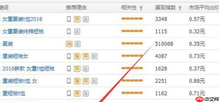 淘宝推广计划在哪里找到?推广计划名称该如何命名?卖家必看!精准定位后台入口+三大命名法则,轻松管理8大推广计划!