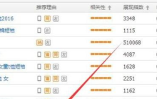 淘宝推广计划在哪里找到？推广计划名称该如何命名？卖家必看！精准定位后台入口＋三大命名法则，轻松管理8大推广计划！