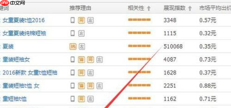 淘宝推广计划在哪里找到？推广计划名称该如何命名？卖家必看！精准定位后台入口＋三大命名法则，轻松管理8大推广计划！