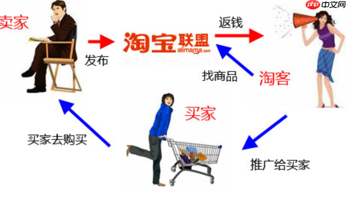 如何关闭淘宝客推广计划?有哪些常见的推广计划类型?三大计划核心差异拆解+三步安全关闭术,避开暂停陷阱稳流量!