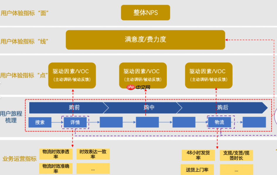 淘宝/天猫服务体验指标标准是什么？淘宝/天猫服务体验指标标准解析：商家必知的运营新规！