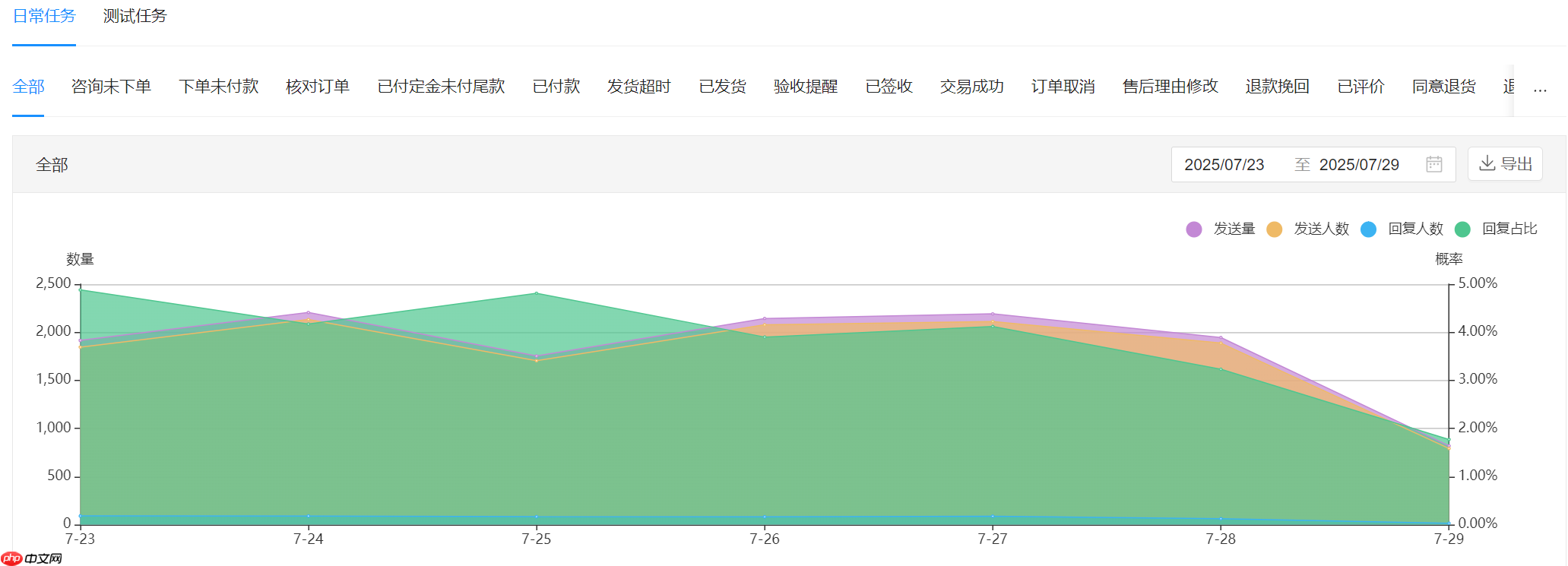 京东POP店ROI如何提升？晓多智能跟单系统怎样增加回款？京东POP店ROI提升与晓多智能跟单系统实战指南