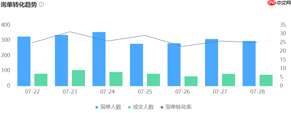 京东POP店ROI如何提升？晓多智能跟单系统怎样增加回款？京东POP店ROI提升与晓多智能跟单系统实战指南
