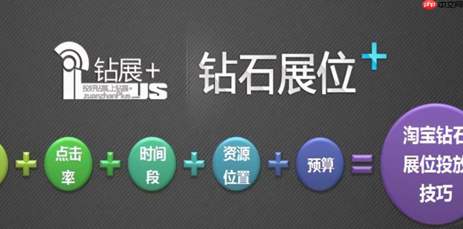 钻石展位：淘宝定向精准人群推广有什么攻略呢？资源位黄金法则×推荐黑科技×老客户激活秘籍，从0到1搭建高效投放体系！