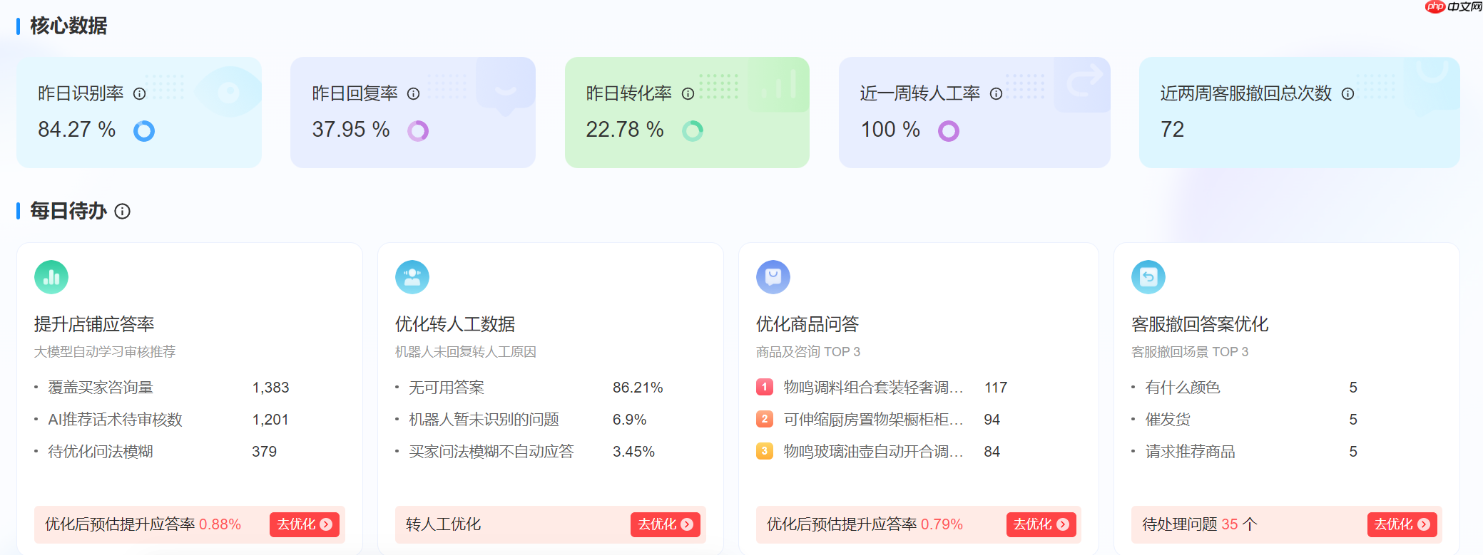 淘宝成交金额多才会有流量吗?流量如何查看?淘宝成交金额与流量关系全解析:商家必看的运营指南!