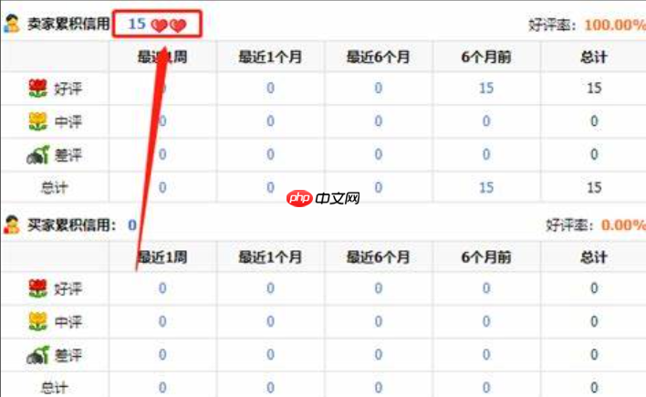 如何查看淘宝用户等级？有哪些等级？淘宝用户等级全解析