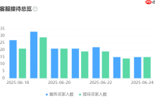 智能客服怎样实现淘宝/京东操作零误差复刻？如何拆解跨平台订单？操作指令精准复刻＋混合订单智能拆解，开启多平台协同效率飙升时代！