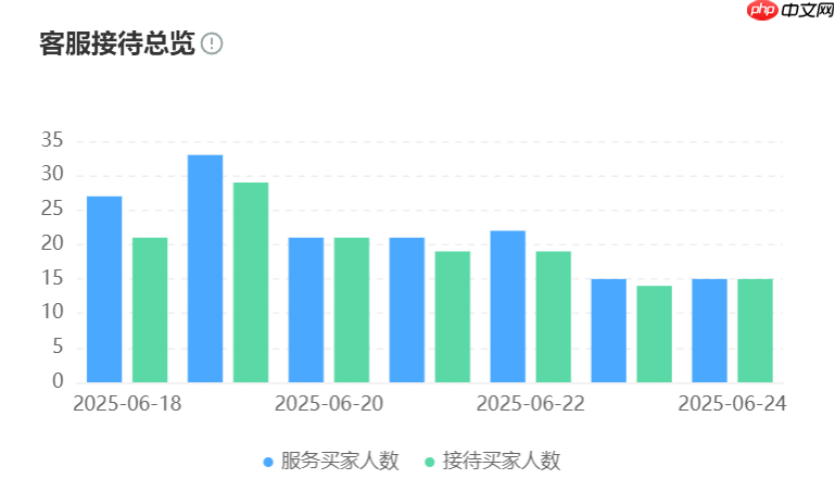 智能客服怎样实现淘宝/京东操作零误差复刻?如何拆解跨平台订单?操作指令精准复刻+混合订单智能拆解,开启多平台协同效率飙升时代!