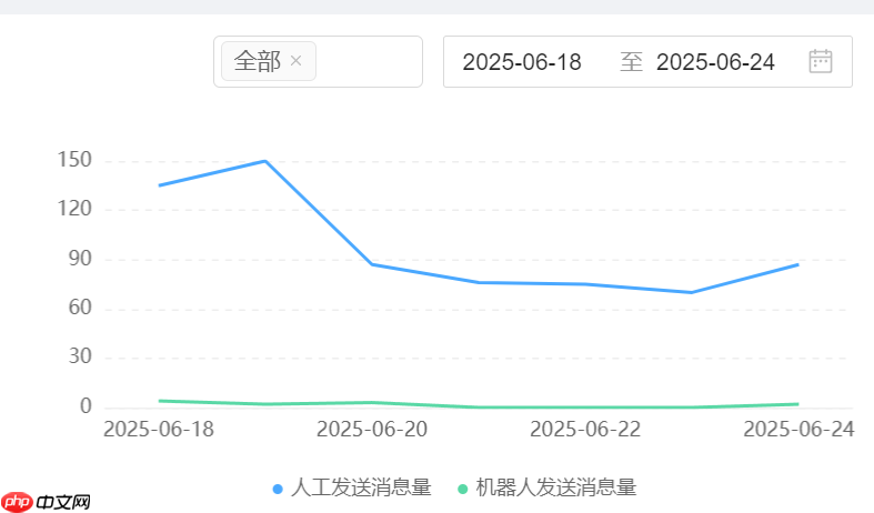 智能客服怎样实现淘宝/京东操作零误差复刻?如何拆解跨平台订单?操作指令精准复刻+混合订单智能拆解,开启多平台协同效率飙升时代!