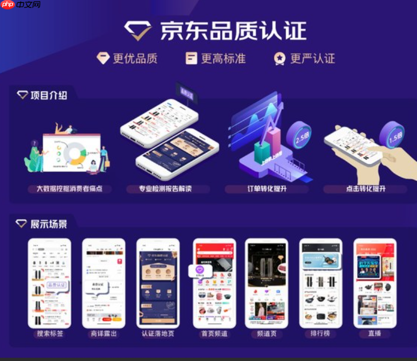 京东品质认证是什么意思?如何申请?一篇文章讲透平台优选规则