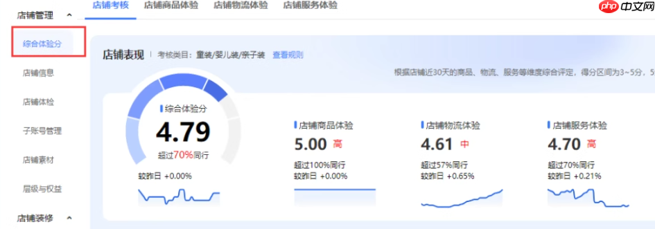 淘宝店铺商品体验分提升最快方法?下降咋办?淘宝店铺商品体验分急速提升指南:快速涨分技巧与危机应对方案!