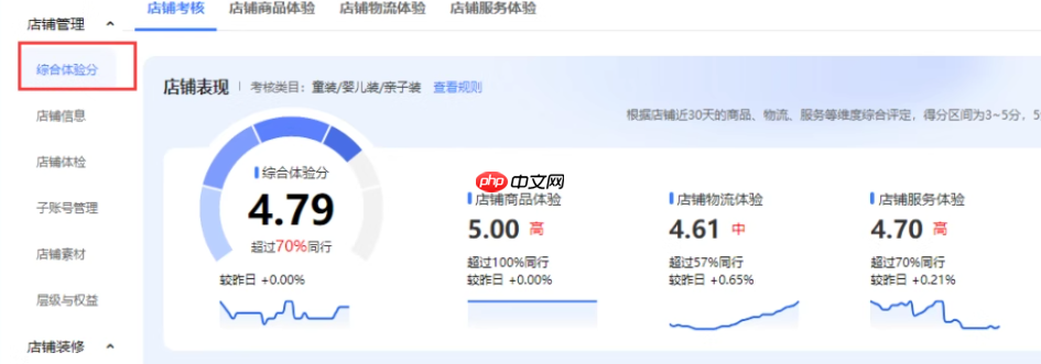 淘宝店铺商品体验分提升最快方法？下降咋办？淘宝店铺商品体验分急速提升指南：快速涨分技巧与危机应对方案！