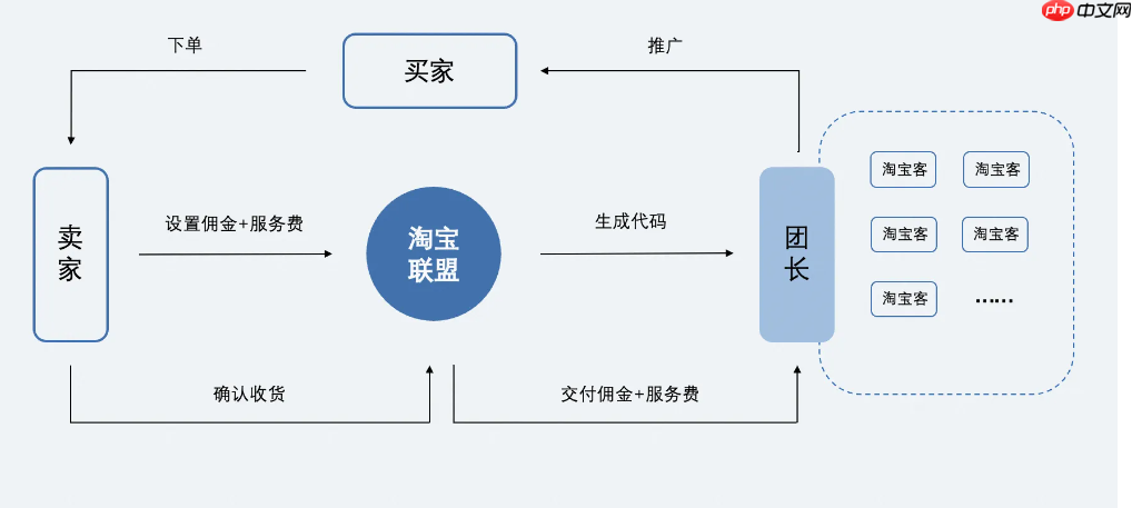 淘宝搜索图片入口在哪里?如何推广店铺?淘宝商家必读:快速找到搜索图片入口及高效推广店铺指南