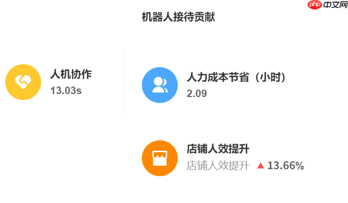 淘宝客服外包能帮我把店铺评分从4.6做到4.8吗?专业客服外包如何通过标准化服务与智能运营,助力淘宝商家突破DSR瓶颈、激活平台流量密码!