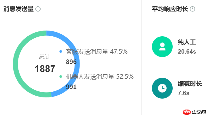 淘宝客服外包能帮我把店铺评分从4.6做到4.8吗?专业客服外包如何通过标准化服务与智能运营,助力淘宝商家突破DSR瓶颈、激活平台流量密码!
