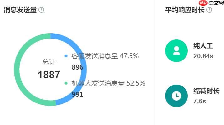 淘宝客服外包能帮我把店铺评分从4.6做到4.8吗?专业客服外包如何通过标准化服务与智能运营,助力淘宝商家突破DSR瓶颈、激活平台流量密码!