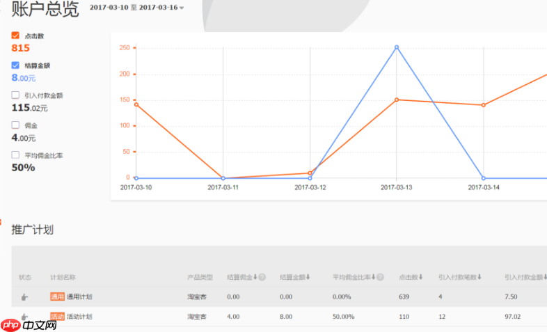 如何设置淘宝客推广计划?有哪些常见的推广计划类型?三大计划类型解析+五步落地指南,佣金流量双赢引爆转化!