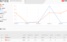 如何设置淘宝客推广计划？有哪些常见的推广计划类型？三大计划类型解析＋五步落地指南，佣金流量双赢引爆转化！