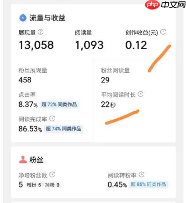 快手1500播放量算不算养号成功？养号需要多少天？成功与否需要综合多方面因素考虑。