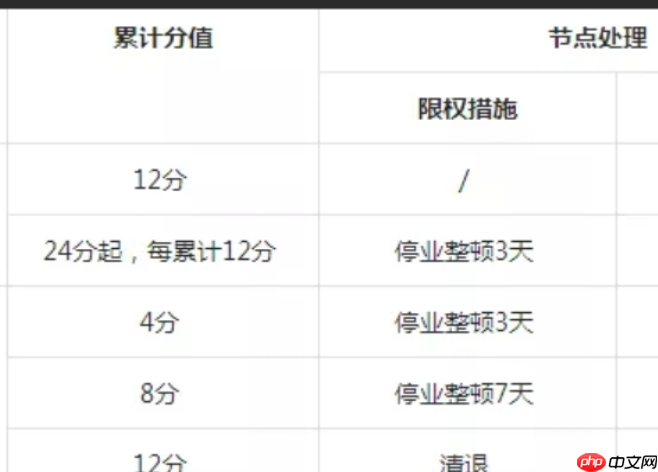 天猫旗舰店店铺扣12分会屏蔽几天？规则是什么？天猫旗舰店扣12分会被屏蔽几天？详细规则解读与应对指南