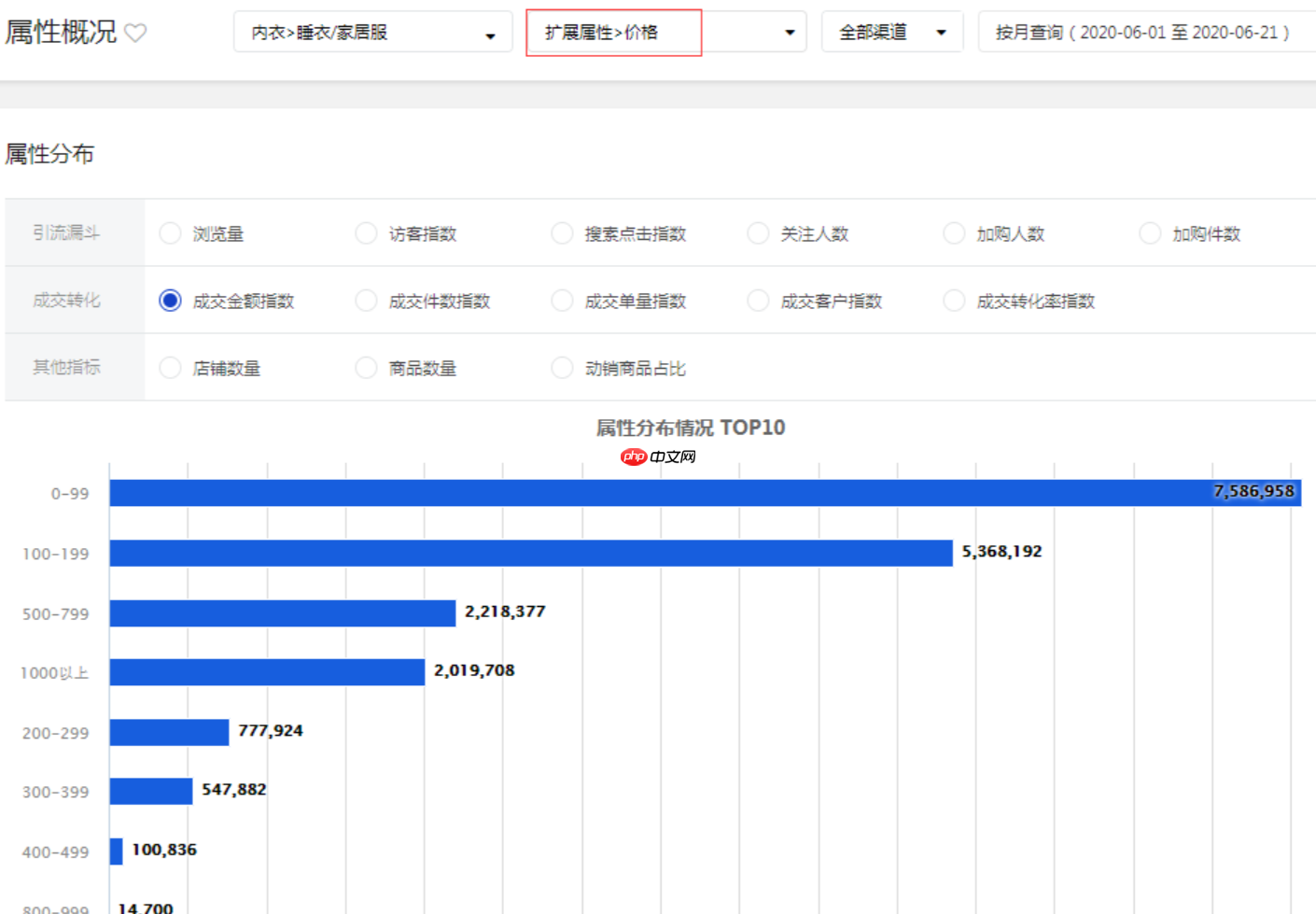 京东店铺如何搜索？店铺运营需要做好哪些方面？解析京东店铺搜索！