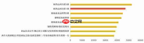 崩坏星穹铁道腾荒丹恒光锥抽取建议