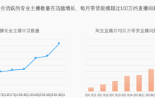 淘宝直播数据大屏新客口径更新公告的内容有哪些要点？从定义精准化、统计实时化到渠道精细化，提供数据学习与营销优化双攻略！